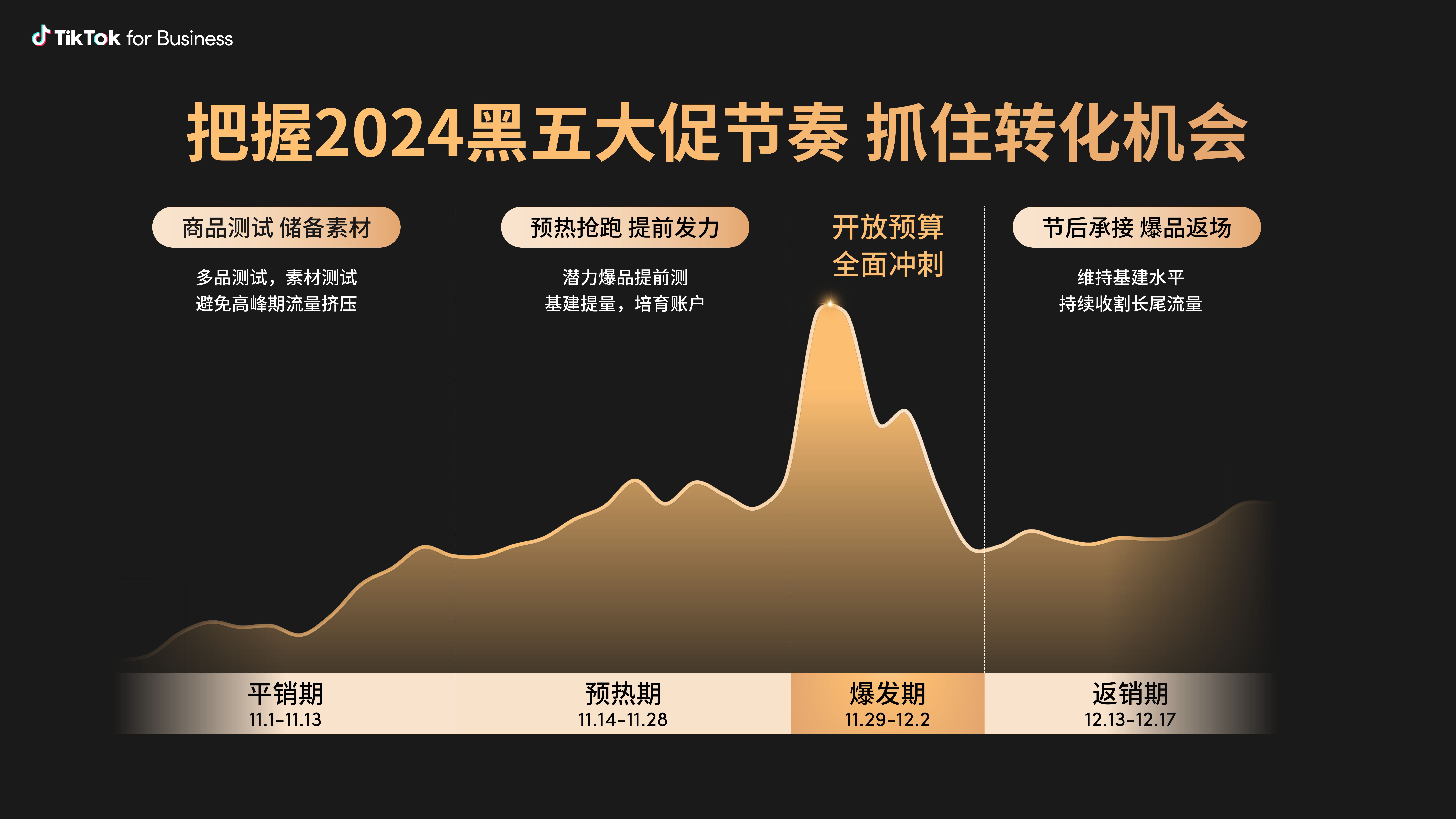深藏实力，最后冲刺在即