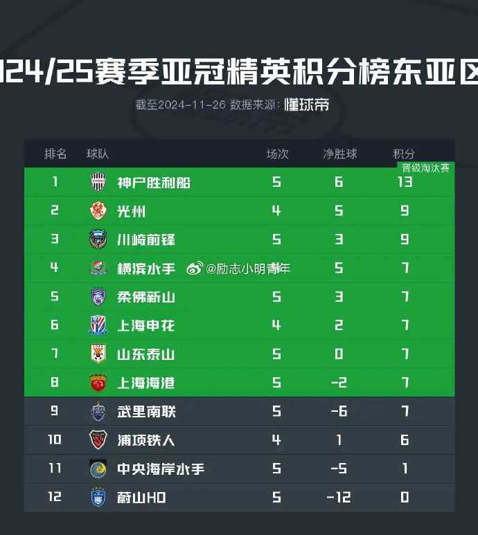 东亚球队决心击败日本冠军，追求胜利之路