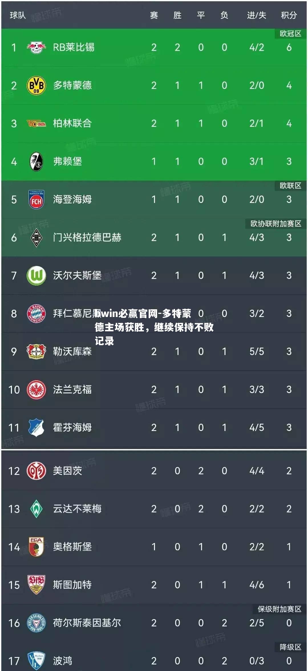 多特蒙德主场获胜，继续保持不败记录