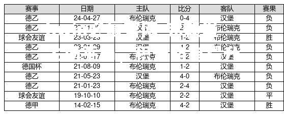 弗赖堡主场平局，积分略有提升
