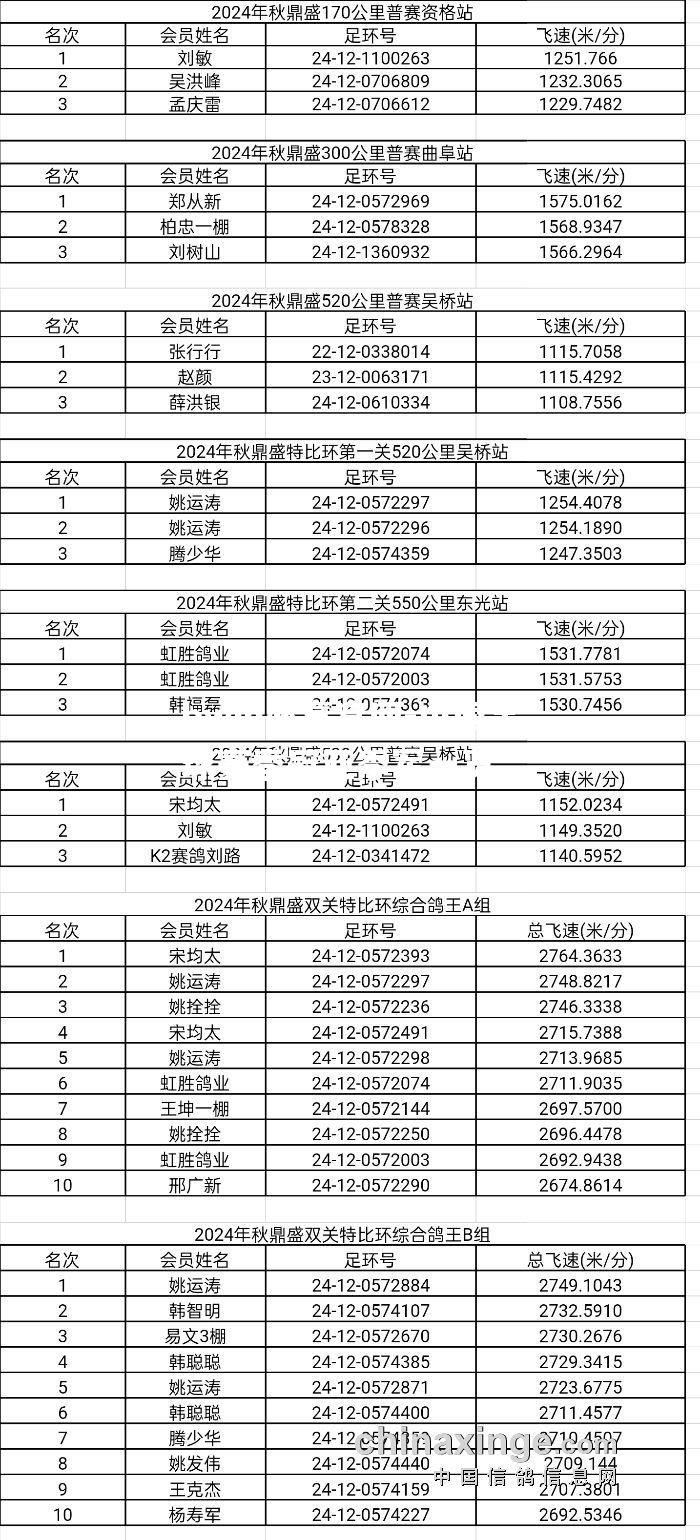 中国足球赛季冠亚季军一览