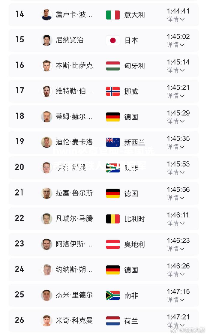 英国选手斩获铁人三项冠军